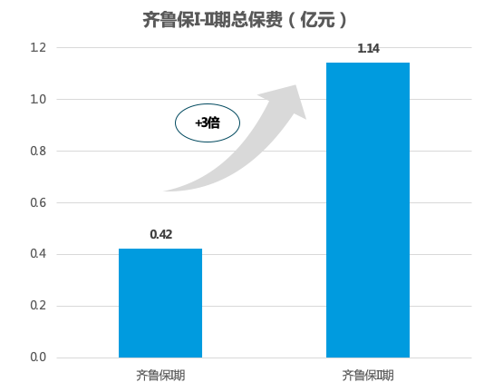 数读齐鲁保2021背后的大数据与小故事