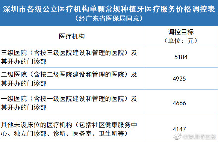 深圳单颗常规种植牙医疗服务费降价！
