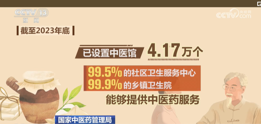 持续提升乡村医疗卫生机构中医药诊疗能