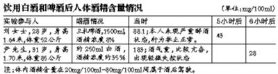 10粒荔枝可致酒驾 专家支招：吃后马上漱口