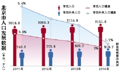 读我国人口出生率_读 我国人口出生率.死亡率和自然增长率变化图 .回答有关问(2)